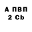 ГАШ 40% ТГК Vitalii Slepcov